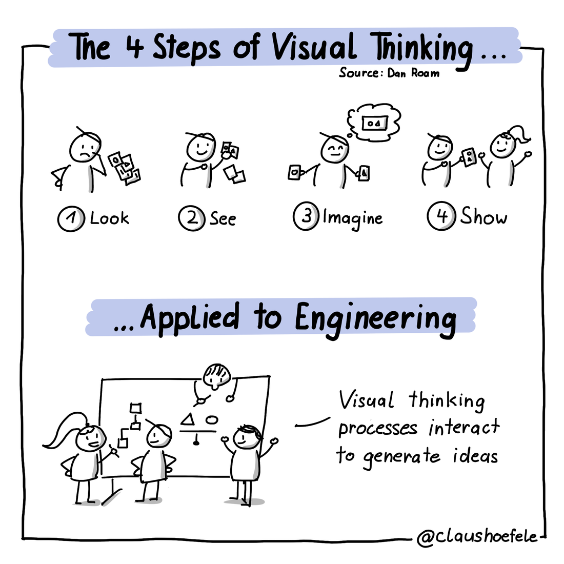 Test small sketchnote