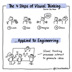 Test small sketchnote