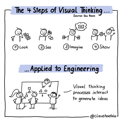 Test small sketchnote